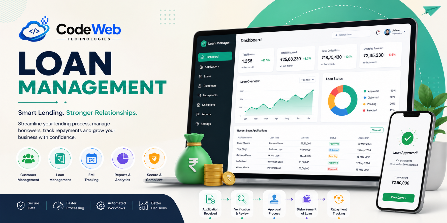 Loan Management